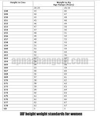 Weight Height Table Online Charts Collection