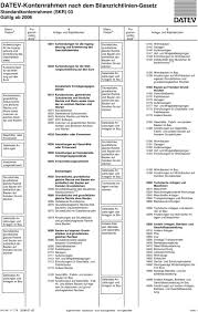 Die beiden gängigsten standardkontenrahmen sind die skr03 und skr04, welche ihr nachstehend als pdf zum download findet. Datev Kontenrahmen Nach Dem Bilanzrichtlinien Gesetz Standardkontenrahmen Skr 03 Gultig Ab Pdf Kostenfreier Download