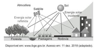 De ce să foloseşti brainly? A Geracao De Imagens Por Meio Da Tecnologia Ilustrada Depende Da Variacao Do A A Albedo Dos Brainly Com Br