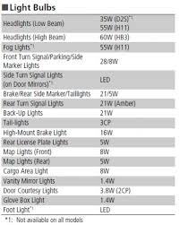 full interior led upgrade honda odyssey forum