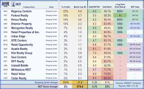 Pin On Reits