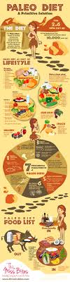 It's that holy time of the year again where you will be fasting for long hours. Infographic Paleolithic Diet Paleo Diet Plan For Beginners Michael Sandberg S Data Visualization Blog
