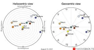 August 13 2001 Zodiac Birth Chart Takemeback To