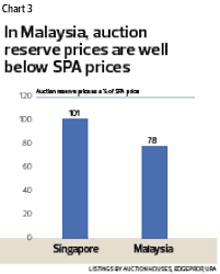 Rm 2,430,000 2 2 property address: Are Some Homebuyers In Malaysia Paid To Borrow And Buy Edgeprop My