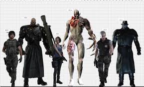 Height Scale Of Characters Tyrants Put Into Perspective Residentevil What inspired lady dimitrescu in resident evil 8? height scale of characters tyrants