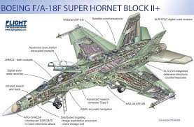 See more ideas about fighter, hornet, fighter jets. Boeing F A 18f Photo By Bajinganman Photobucket Aircraft Design Us Navy Aircraft Cutaway