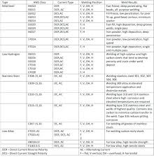 Weld Strength Chart Achievelive Co