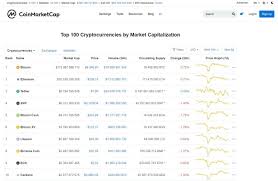 This means that our total market cap is $1000. Coinmarketcap Or Coingecko What Is This And How Does It Work