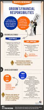 Who Pays For Wedding Expenses The Alpha Groom The Alpha Groom Wedding Who Pays Wedding Expenses Wedding Finances