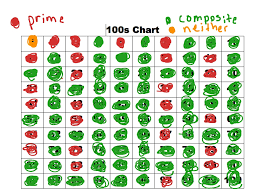 100 chart prime composite numbers math showme