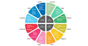 Why Your Brand Needs To Identify A Brand Character