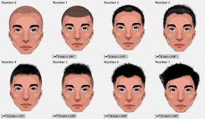 Different Haircut Numbers Hair Clipper Sizes 2019