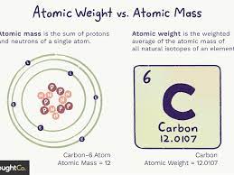 Atomic And Molecular Masses Molecular Mass Molecular Chemistry Education