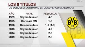 We would like to show you a description here but the site won't allow us. Sportscenter Ø¯Ø± ØªÙˆÛŒÛŒØªØ± Los Seis Titulos Del Borussia Dortmund En La Supercopa De Alemania 4 Ante El Bayern Munich
