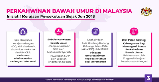 Perkahwinan bawah umur merupakan isu global yang turut memberi kesan di malaysia. Unicef Malaysia Data Mengenai Perkahwinan Bawah Umur Di Facebook