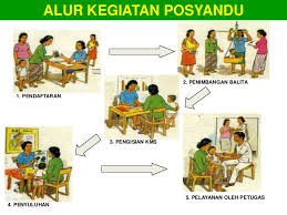 Salah satu kegiatan desa siaga. Posyandu Bkb Bkl Kader Gizi Kader Pola Asuh Anak Desa Akah Desa Akah
