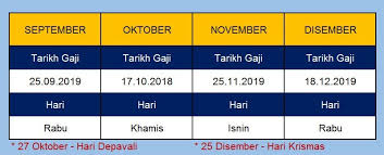 Pekeliling ini bertujuan untuk memaklumkan tarikh pembayaran gaji bulanan sepanjang tahun 2019. Jadual Pembayaran Gaji Kakitangan Awam Tahun 2019 Anak Bapak