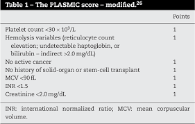 Image result for Plasmic Score