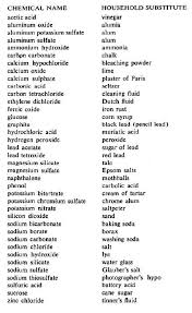 Pin By Diane B On Good To Know Chemistry Basics Chemistry Classroom Chemistry Education