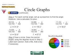 use the information in the table to make a circle graph