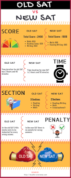 Old Sat Vs New Sat Some Major Changes Sat Test New Sat Reading Writing