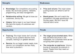 Personal and professional strengths are tasks or actions you can do well. How To Do A Swot Analysis For Better Strategic Planning