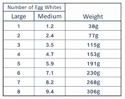Eggs Does Size Matter Large Egg Eggs Weight Conversion