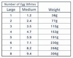 eggs does size matter large egg eggs weight conversion