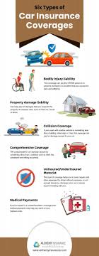 Do your homework and check out these 10 great life insurance options. Six Types Of Car Insurance Coverages By Amelia Richard Issuu