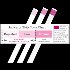 Discontinued Nitric Oxide Indicator Strips