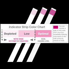 discontinued nitric oxide indicator strips