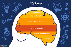 what is considered a genius iq score