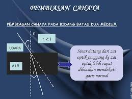 Pernafasan manusia kuiz rancangan mainan. Pembiasan Cahaya R I Ppt Download
