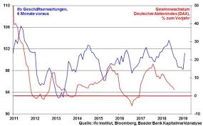 Aktuelle kurse zu wkn 508810 und ticker bwb. Halvers Kapitalmarkt Monitor Ausgabe Vom 31 08 2018 Kw 35 Baader Bank
