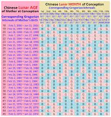 Chinese Gender Chart 2019 Is It Really Accurate How It