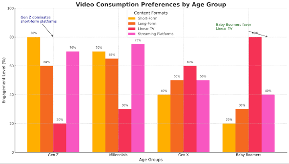 Video Consumption Trends for 2025 | Zebracat