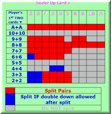 Split Pairs Best Blackjack Strategy Card Chart