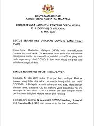 Negeri selangor muncul sebagai negeri dengan kes tertinggi dengan jumlah kes sebanyak 2,251. Kkmalaysia On Twitter Situasi Semasa Covid19 17 Mac 2020 7 Kes Telah Pulih Dan Dibenarkan Discaj Dengan Ini Jumlah Kes Pulih Adalah 49 Kes Terdapat 120 Kes Baru Dilaporkan Menjadikan Jumlah Kes