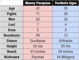 Keith thurman, billed as welterweight supremacy, was a boxing match for the wba (super) welterweight championship. Dqsagegs3ngg3m
