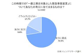 Maybe you would like to learn more about one of these? äºŒåº¦ç›®ã®ç·Šæ€¥äº‹æ…‹å®£è¨€ 72 5 ã¯ ç™ºä»¤ã«è³›æˆ ä¸­ã«ã¯ é…ã„ ã®å£°ã‚‚ æ ªå¼ä¼šç¤¾nexerã®ãƒ—ãƒ¬ã‚¹ãƒªãƒªãƒ¼ã‚¹