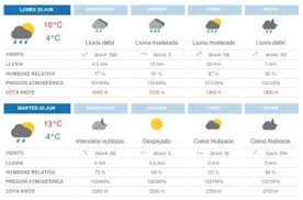 Consulta la temperatura máxima y mínima y la probabilidad de lluvia en the weather channel y weather.com. Pronostico Del Tiempo En Santiago Este Lunes Vuelve La Lluvia A La Region Metropolitana Redgol