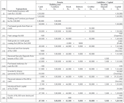 Ts Grewal Solutions Class 11 Accountancy Chapter 5 Accounting Equation Q17 Solutions Accounting Chapter