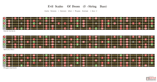 Evil Scales Of Doom 5 String Bass Guitar Scientist