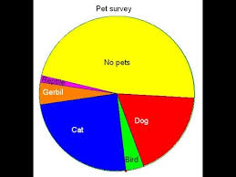 Html5 Canvas Drawing A Circular Chart