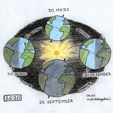 Die sommersonnenwende 2021 in der wachau und im nibelungengau. 76 Impuls Sommersonnenwende Dpg