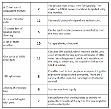 Lost At Sea Ranking Chart Coast Guard Www