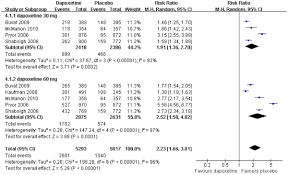 The definitive Priligy review- does it really work for premature ejaculation