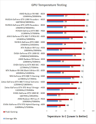 Nvidia And Evga Geforce Gtx 1060 Video Card Review Page 11