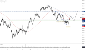 Sber Stock Price And Chart Moex Sber Tradingview