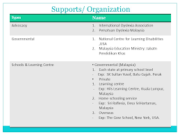 Although malaysia has many great options for treatment, residential rehab provides you or your loved one the chance to refresh and restart in whatever location is best for your needs. Learning Disabilities Dyslexia Ppt Video Online Download